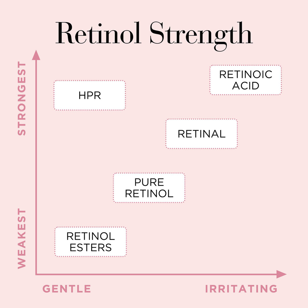 Retinol + HPR Ceramide Rapid Skin-Renewing Water Cream