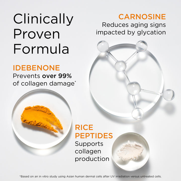 Clinically proven formula. Key Ingredients: Idebenone- Prevents over 99% of collagen damage* *Based on an in vitro study using Asian human dermal cells after UV irradiation vs untreated cells. Carnosine-reduced aging signs impacted by glycation. Rice Peptides-supports collagen production